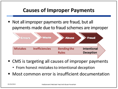 Causes of Improper Payments